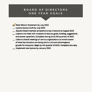 A page of the board of directors one year quali