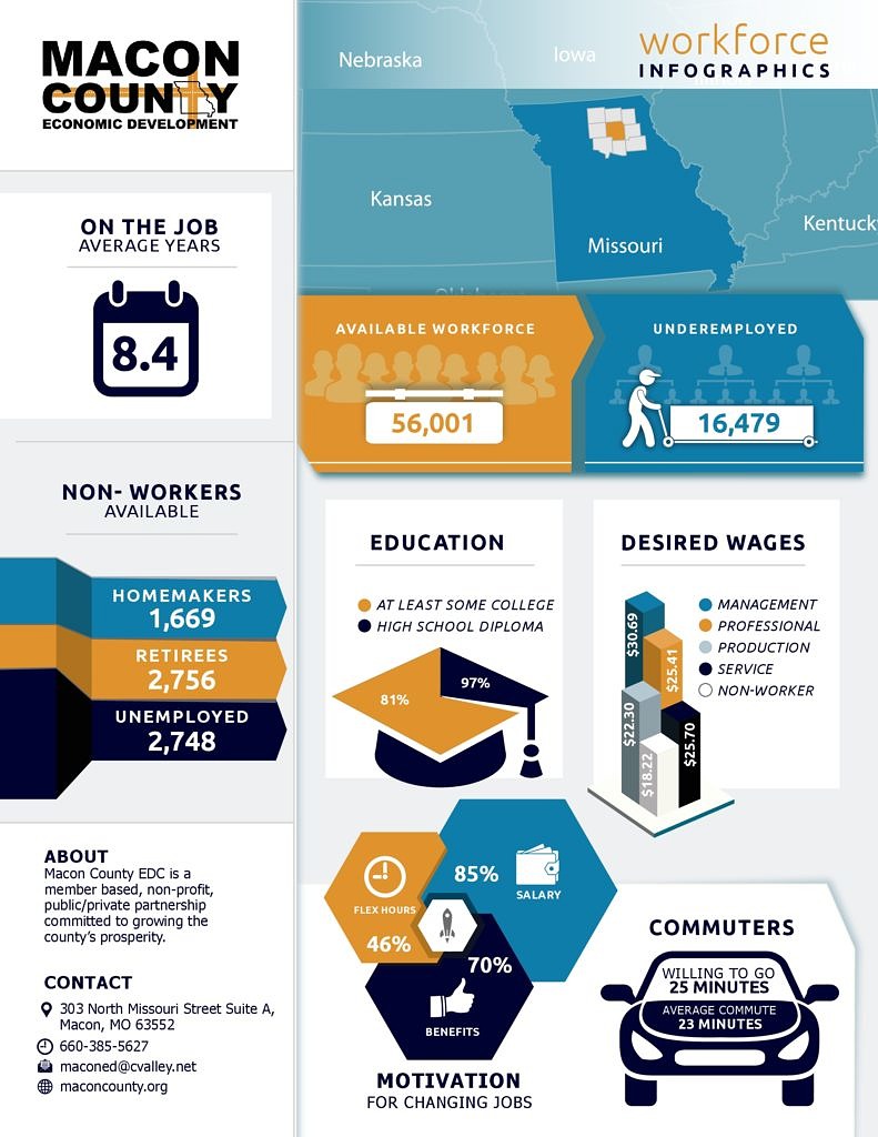 A graphic of the infographic shows various types of jobs.